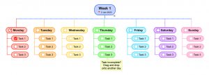 Checklist weekplanner