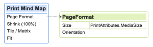 Multiple matrices